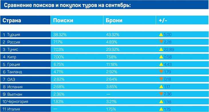 Статистика туризма тайланду путевки тайланд в ноябре прокопьевске