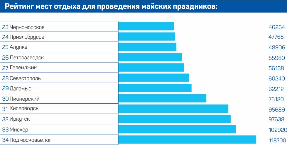 Недорогие места для отдыха в россии фото 3