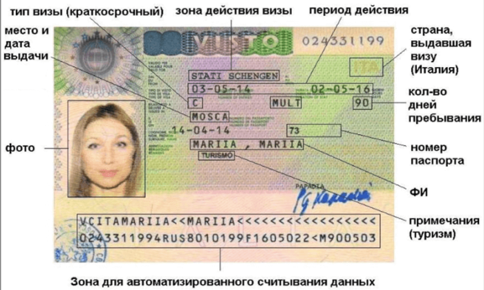 Описание в шенгеской визе